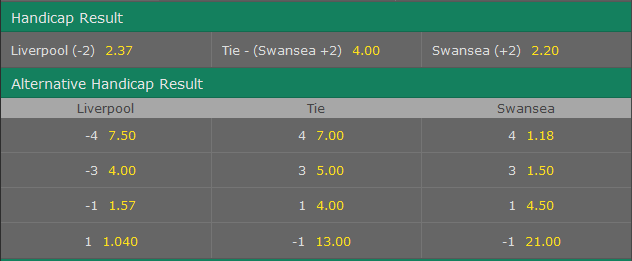 handicap beim wetten handicap beim wetten